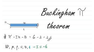 Buckingham Pi Theorem - Heat and Mass Transfer - W7Q1