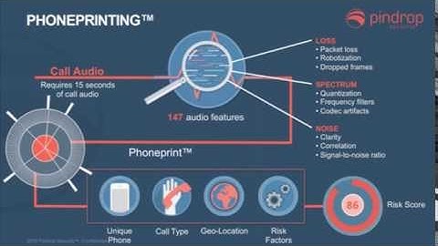 Four Minute Webinar: Bank Fraud Goes Low Tech