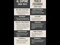 Who Was More Powerful? Al Capone  Compared 😱. #crime #mafiastory #shorts #alcapone #spabloescobar