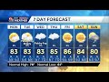 Increasing clouds into next week