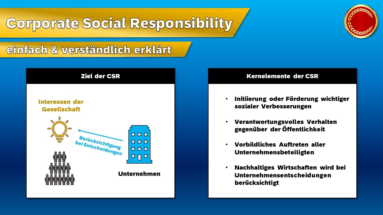 Corporate Social Responsibility Einfach Erklärt www.youtube.com