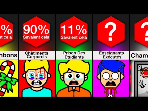 Comparaison : Voici Ce Qui Se Passait A l'Ecole !
