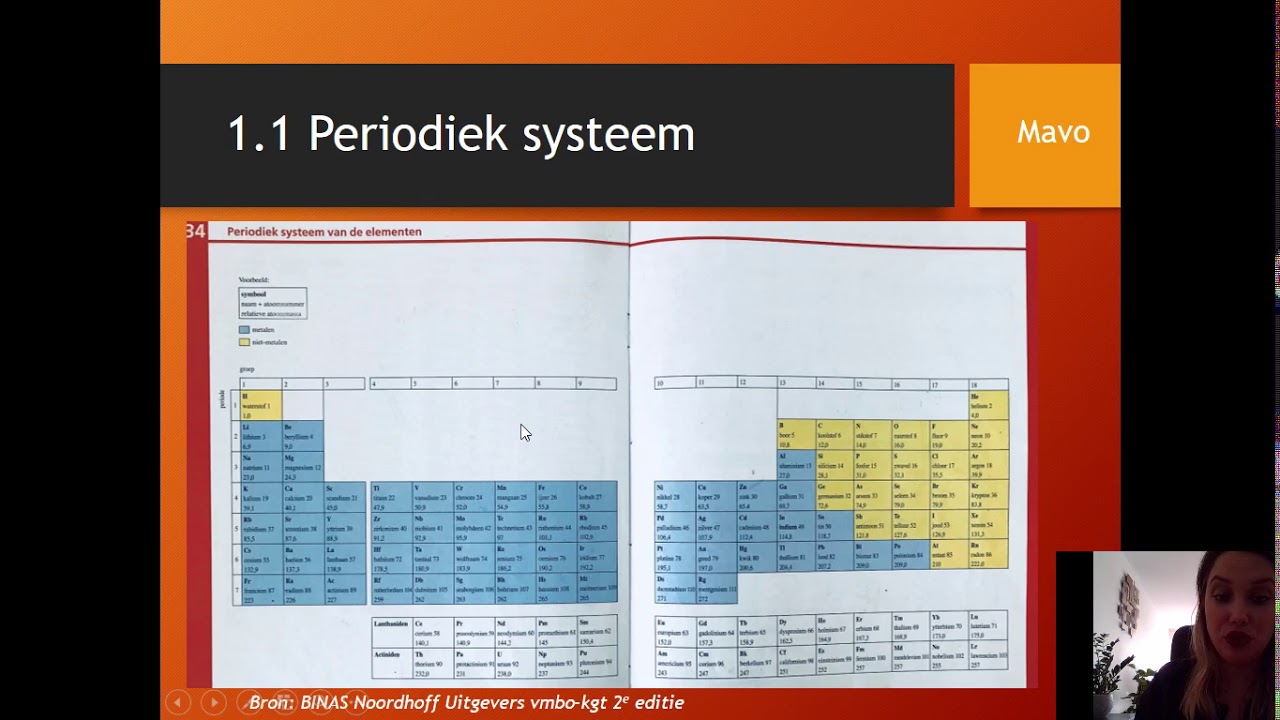 1.1. Periodiek systeem MAVO VMBO-TL VMBO-GL - YouTube