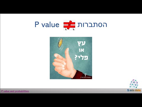 וִידֵאוֹ: מהי ההגדרה של מבחן מוקדם?