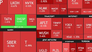 видео: 16 сентября ► Снижение продолжается / Битва за 2800 пунктов / Новости отчеты ► ЧТО С АКЦИЯМИ СЕГОДНЯ картинка: 16 сентября ► Снижение продолжается / Битва за 2800 пунктов / Новости отчеты ► ЧТО С АКЦИЯМИ СЕГОДНЯ
