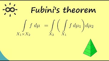 Measure Theory 19 | Fubini