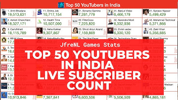 Top 50 Indian YouTubers - Live Sub Count #india