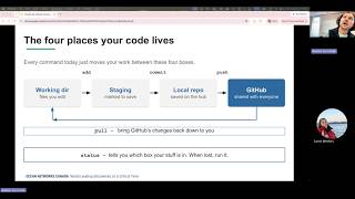 OceanHackWeek 2026: Git & GitHub, Austen Sorochak