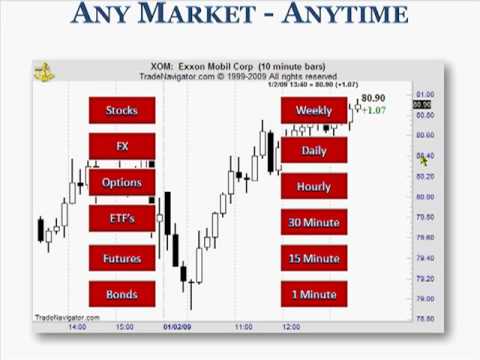 Steve Nison Candlestick Charting