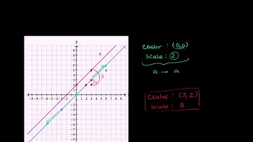 Example of rigid transformation and congruence | Congruence | Geometry | Khan Academy