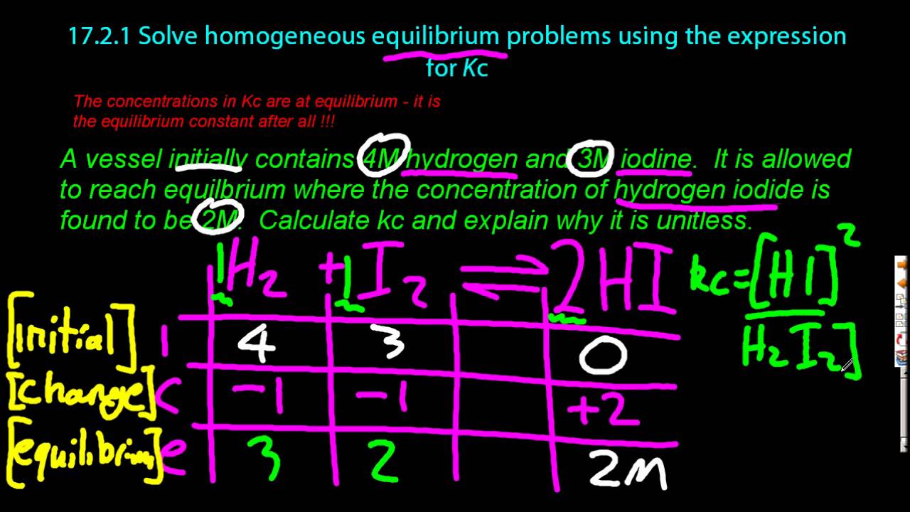 17 1 Solve Geneous Equilibrium Problems Using The Expression For 17 1 Solve Geneous Equilibrium Problems Using The Expression For Kc Hl Ib Chemistry