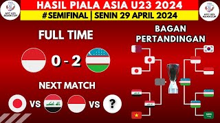Hasil Piala Asia U23 2024 - Indonesia vs Uzbekistan U23 - Bagan Semifinal Piala Asia U23 Qatar 2024