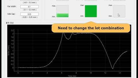 PyAEDT and Machine Learning examples for solenoid quality control