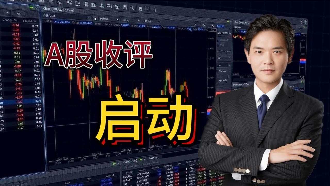 A股收评：启动