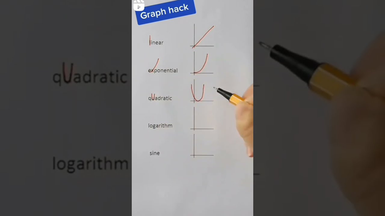 Graph Linear Exponential Quadratic Logarithm Sine Trick For Competitive Exam