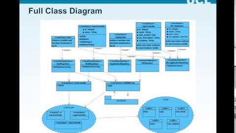Group 6 - Software Engineering and Human Computer Interaction Presentation Video