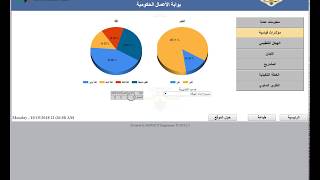 بوابة أعمالي الحكومية الإلكترونية