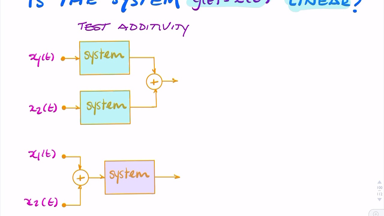Example: Is this system linear? - YouTube
