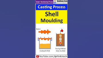 Shell Moulding Process Explained | Metal Casting and Foundry Process | Shubham Kola