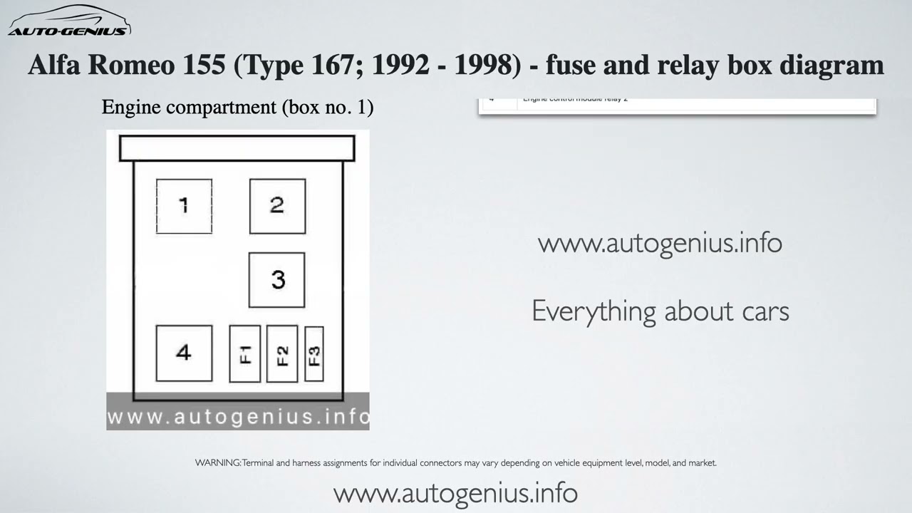 Alfa Romeo 155 (Type 167; 1992 - 1998) - fuse and relay box diagram