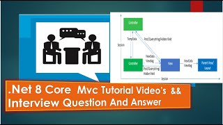 Part 9 : In ASP.NET Core MVC, understanding TempData with an example?
