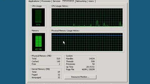 SQL server monitoring tools