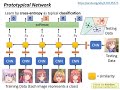 Meta Learning – Metric-based (3/3)