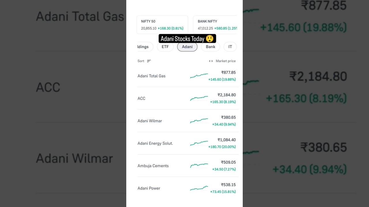 Adani Stocks rally continued after election result 🤟