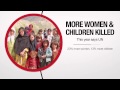 Global :60 - Migrants capsize, Afghan women & children at risk, and a new weapon vs. malaria - 8/6