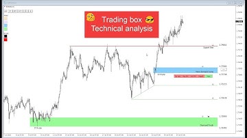 Readthemarket RTM trading technical analysis indicator MT5 MT4