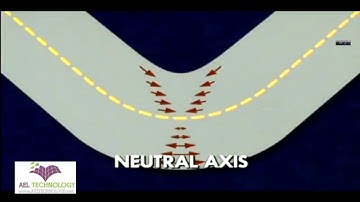 Progressive Die Wizard Using Unigraphics - NX- 9 - APPROPRIATE FOR ALL