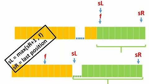 Atcoder Beginner Contest 217 || Problem A, B, C, D, E Tutorial