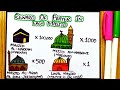 Reward of Prayer in Each Masjid | Reward Of Salah in Masjid Haram, Nabawi & Al Aqsa | Islamic Art