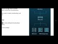 Media Data Storage System - Module15