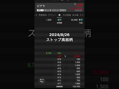 ストップ高銘柄 2024/8/26 ピアラ 今日の急騰銘柄 株式投資NISA