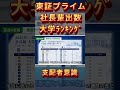 【学力信仰の破壊】#学歴 #大学ランキング #東大 #慶應義塾大学