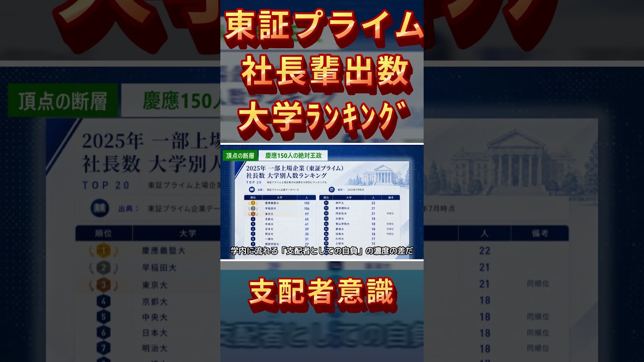 【学力信仰の破壊】#学歴 #大学ランキング #東大 #慶應義塾大学