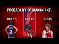 Will Derrick Rose Be The First NBA MVP To Not Make The Hall Of Fame?