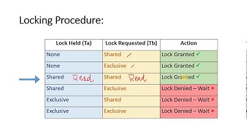 DBMS Locking Part-2