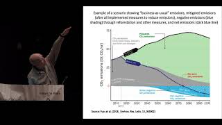 Is There a Climate Emergency? by Dr Danny Harvey