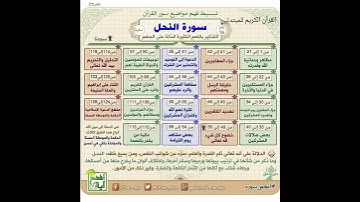 سورة النحل:خرائط دهنية لتبسط فهم معاني:الاستخلاف في الأرض ومنهجه..!!