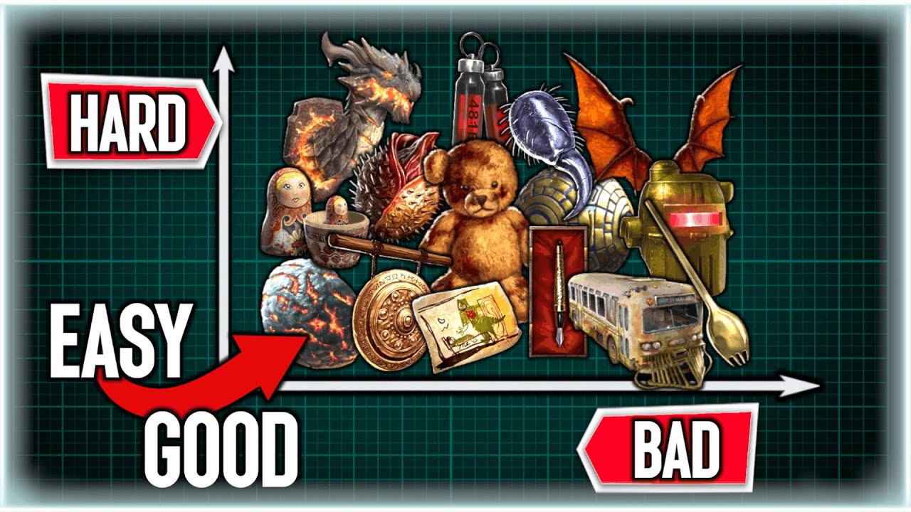 Which RELICS are WORTH Unlocking? BEST Relics to USE in CURSED Mode in BO7! (Ranking all 15 Relics)