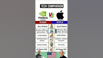 ⚡ NVIDIA vs Apple 2025 — Titans of Tech 🔥