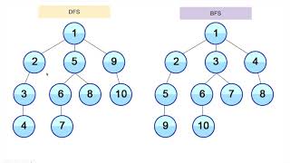 Graph Theory Presentation