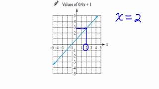 Rockswold/Krieger Developmental Math Chapter Test Prep: Ch. 5 Ex. 22