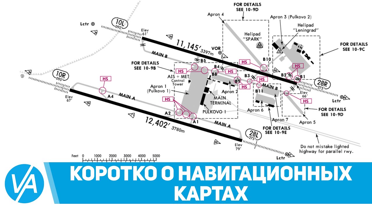 Краткий обзор навигационных карт