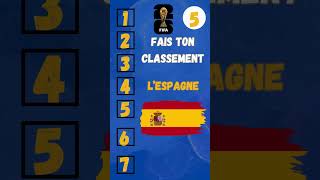 Create your 2026 World Cup rankings! Who’s going to win?
