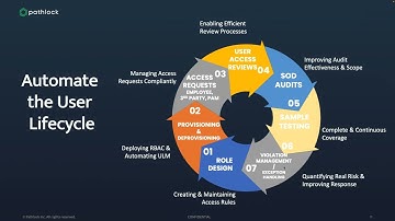 Achieving the Zero Trust Security Model for PeopleSoft