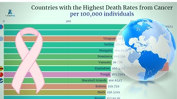 Countries with the Highest Death Rate from Cancer | 1990 - 2017