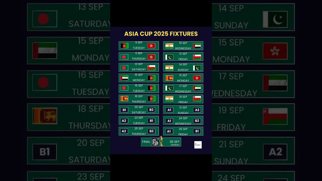 Asia Cup 2025 – Group Stage Matches 